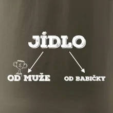 Rozdělení jídla