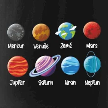 Planety vedle sebe Planety vedle sebe