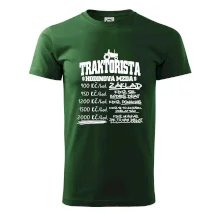 Traktorista hodinová mzda