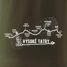 Vysoké Tatry - profil cesty