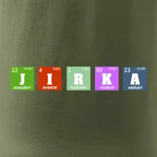 Periodická tabulka - jméno a vlastnosti (vlastní jméno)