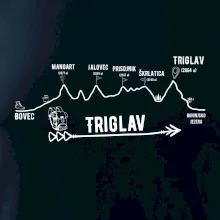 Profil Triglav  Bovec - Bohinjské jezero