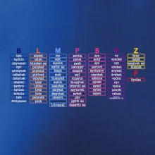 Seznam vyjmenovaných slov