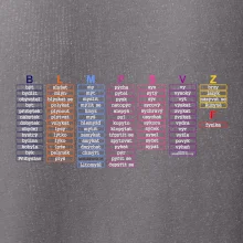 Seznam vyjmenovaných slov