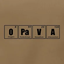 Periodická tabulka Opava