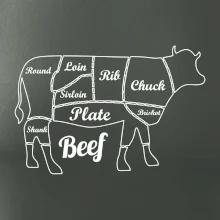 Kráva nákres rozřezání Anglicky