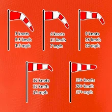 Větrný rukáv rychlosti