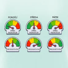 Průběh pracovního týdne