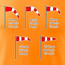 Větrný rukáv rychlosti