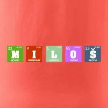 Periodická tabulka - jméno a vlastnosti (vlastní jméno)