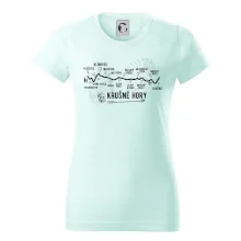 Profil Krušné hory