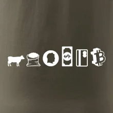 Evoluce peněz bitcoin