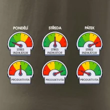 Průběh pracovního týdne