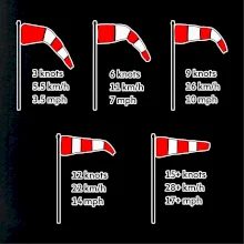 Větrný rukáv rychlosti