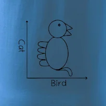 Cat bird diagram