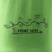 Vysoké Tatry - profil cesty