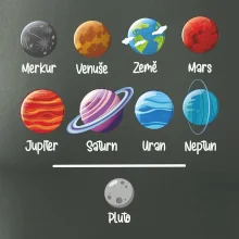 Planety vedle sebe plus pluto