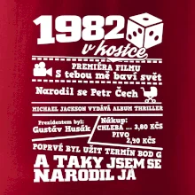 1982 v kostce 1982 v kostce
