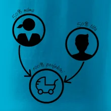 50% máma 50% táta = 100 perfektní