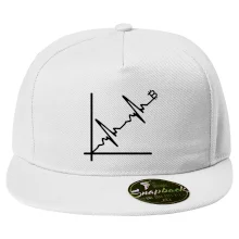 EKG graf bitcoin EKG graf bitcoin
