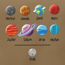 Planety vedle sebe plus pluto
