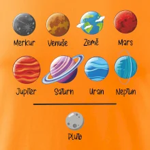 Planety vedle sebe plus pluto