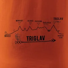 Profil Triglav  Bovec - Bohinjské jezero