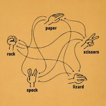 Kámen nůžky papír Spock