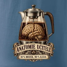 Anatomie učitele deset procent mozek devadesát káva