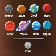 Planety vedle sebe plus pluto