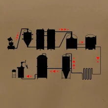 Pivní cesta od výroby k výčepu