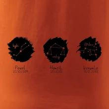 Znamení zvěrokruhu - Jména dětí