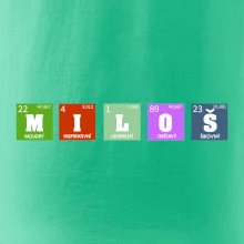 Periodická tabulka - jméno a vlastnosti (vlastní jméno)