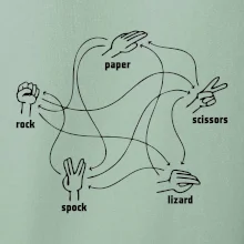 Kámen nůžky papír Spock