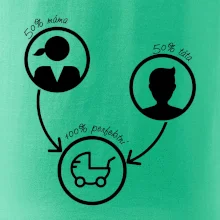 50% máma 50% táta = 100 perfektní