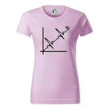 EKG graf bitcoin EKG graf bitcoin
