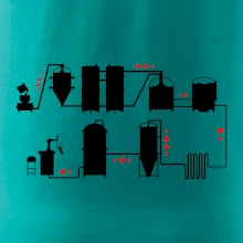 Pivní cesta od výroby k výčepu