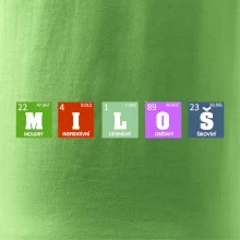 Periodická tabulka - jméno a vlastnosti (vlastní jméno)