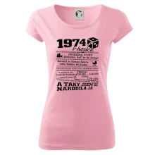 1974 v kostce 1974 v kostce