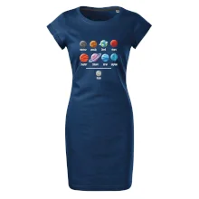 Planety vedle sebe plus pluto