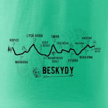 Profil Beskydy Profil Beskydy