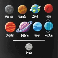 Planety vedle sebe plus pluto