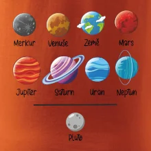 Planety vedle sebe plus pluto