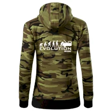 Evoluce mechanik Evoluce mechanik