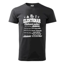 Elektrikář hodinová sazba