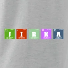 Periodická tabulka - jméno a vlastnosti (vlastní jméno)