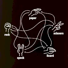 Kámen nůžky papír Spock