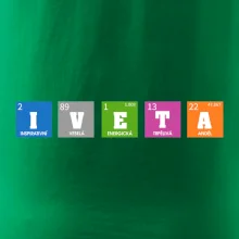 Periodická tabulka - jméno a vlastnosti (vlastní jméno)