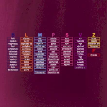 Seznam vyjmenovaných slov