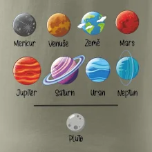 Planety vedle sebe plus pluto